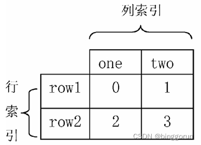 python常见数据分析函数