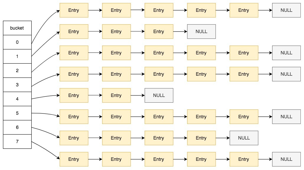 SQL进阶理论篇（十六）：自适应Hash索引