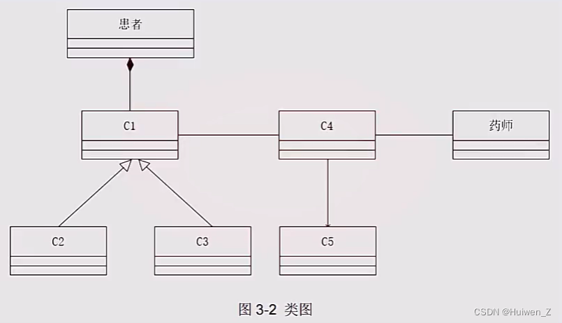 软件设计师备考 | 案例专题之面向对象设计 概念与例题