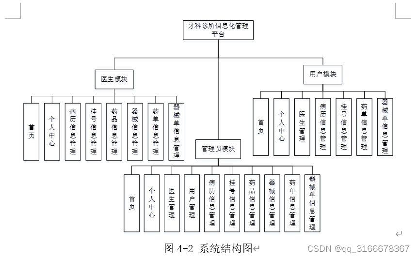 nodejs+vue+ElementUi牙科诊所信息化系统