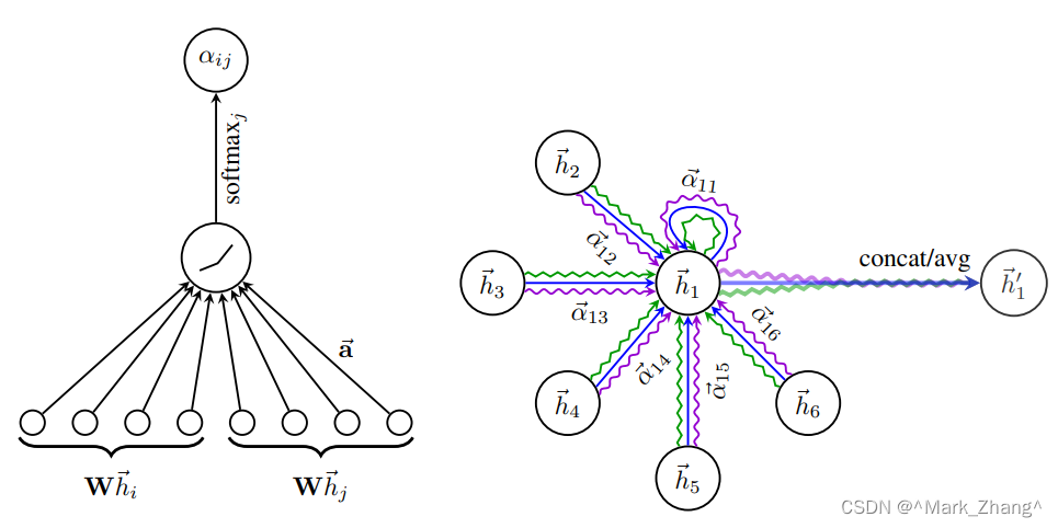 【<span style='color:red;'>论文</span>复现】Graph Attention Networks<span style='color:red;'>图</span><span style='color:red;'>注意力</span>神经<span style='color:red;'>网络</span>