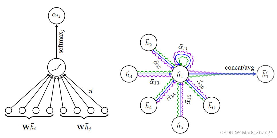 【论文<span style='color:red;'>复</span><span style='color:red;'>现</span>】Graph <span style='color:red;'>Attention</span> Networks图注意力神经网络