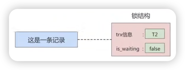 MySQL的锁机制