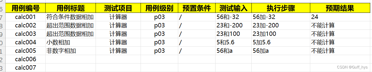 测试用例8个基本要素