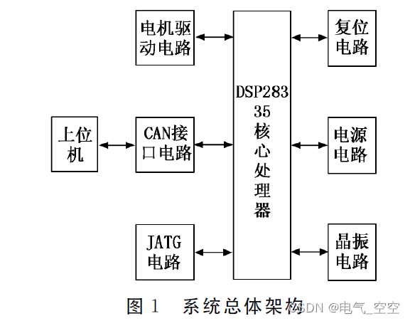 基于单片机的嵌入式多电机智能控制系统设计