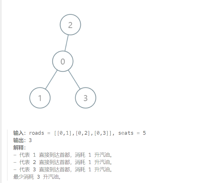 2023-12-05 LeetCode每日一题（到达首都的最少油耗）