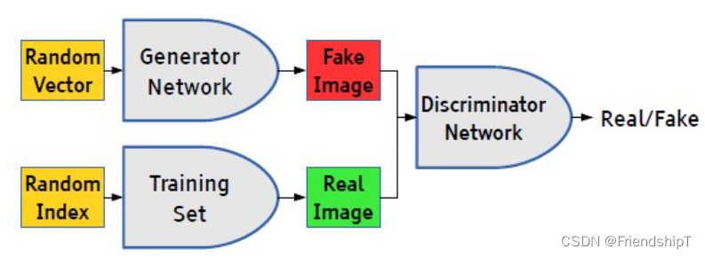 图像<span style='color:red;'>生成</span>：<span style='color:red;'>Pytorch</span>实现一个简单的对抗<span style='color:red;'>生成</span><span style='color:red;'>网络</span><span style='color:red;'>模型</span>