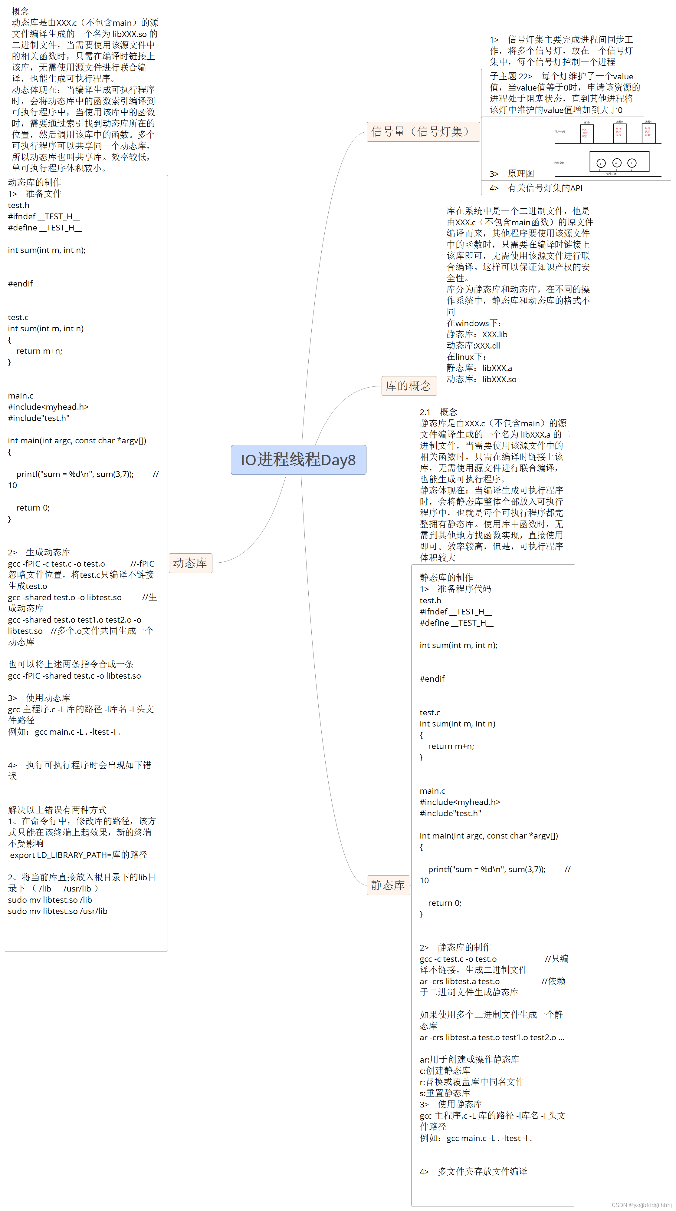 IO进程线程Day8