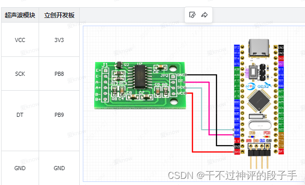 【gd32e230】hx711模块+压力传感器套装 称重传感器 电子秤模块-csdn博客