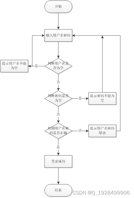 基于html5的演唱会购票系统的设计与实现论文