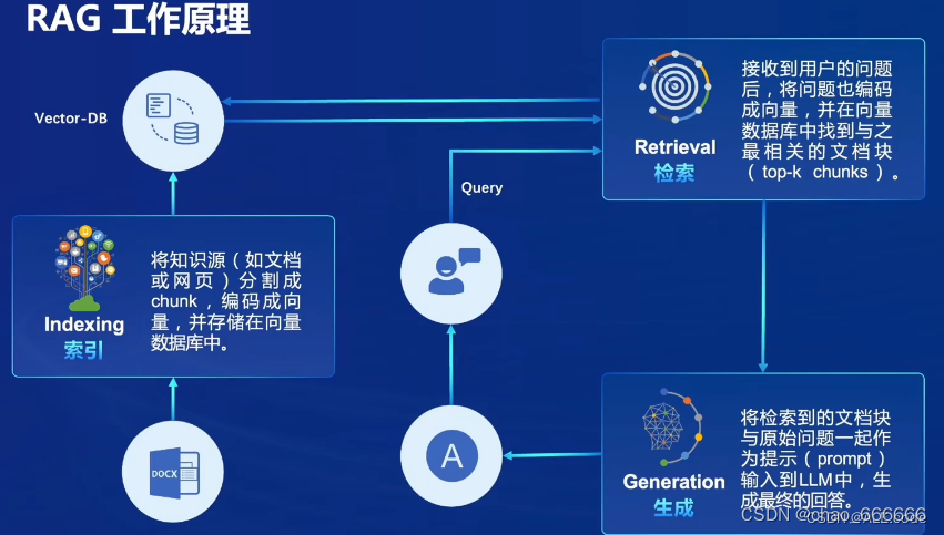 第二期书生浦语大模型训练营第三次笔记