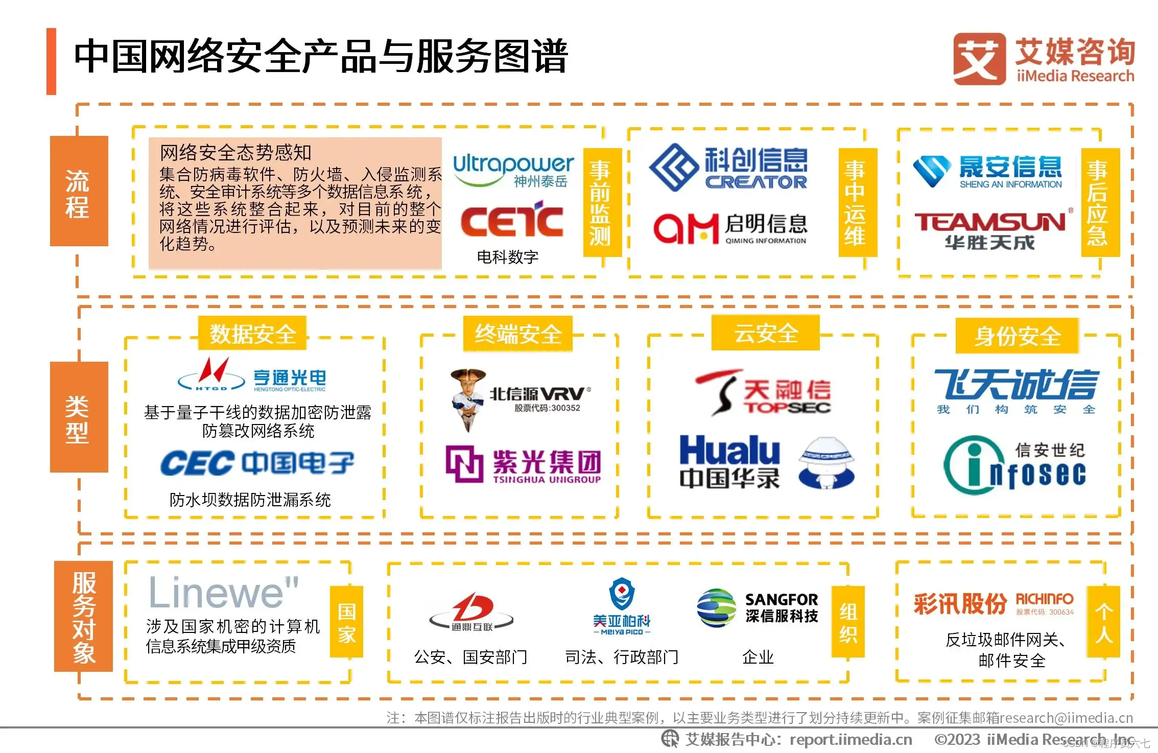 防范网络安全的措施_网络安全防范_防范网络安全教育