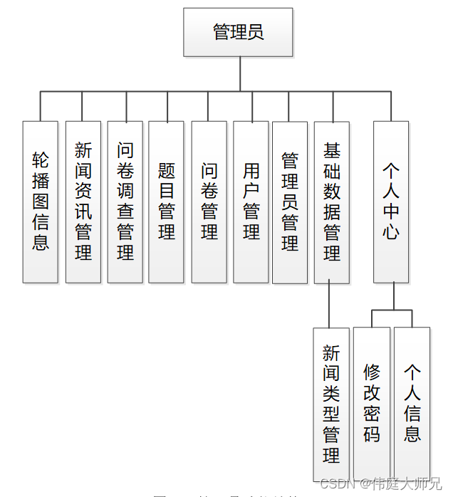 <span style='color:red;'>问卷</span>调查|<span style='color:red;'>在线</span><span style='color:red;'>问卷</span>调查<span style='color:red;'>系统</span>|基于Springboot<span style='color:red;'>的</span><span style='color:red;'>在线</span><span style='color:red;'>问卷</span>调查<span style='color:red;'>系统</span><span style='color:red;'>设计</span><span style='color:red;'>与</span><span style='color:red;'>实现</span>(源码+数据库+文档)