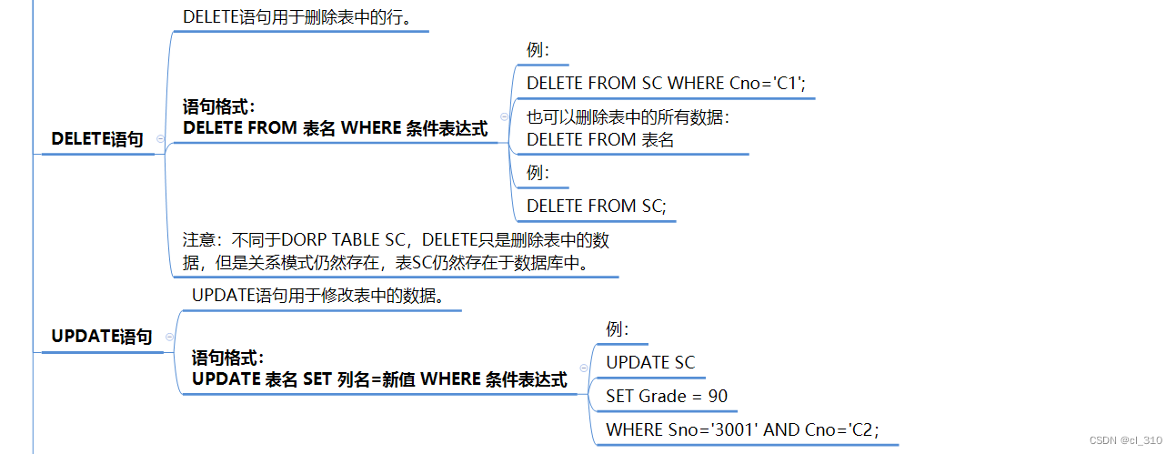 软考案例题总结