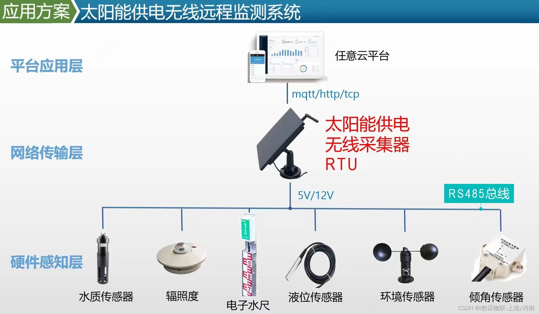 太阳能供电无线远程监测系统搭建方案