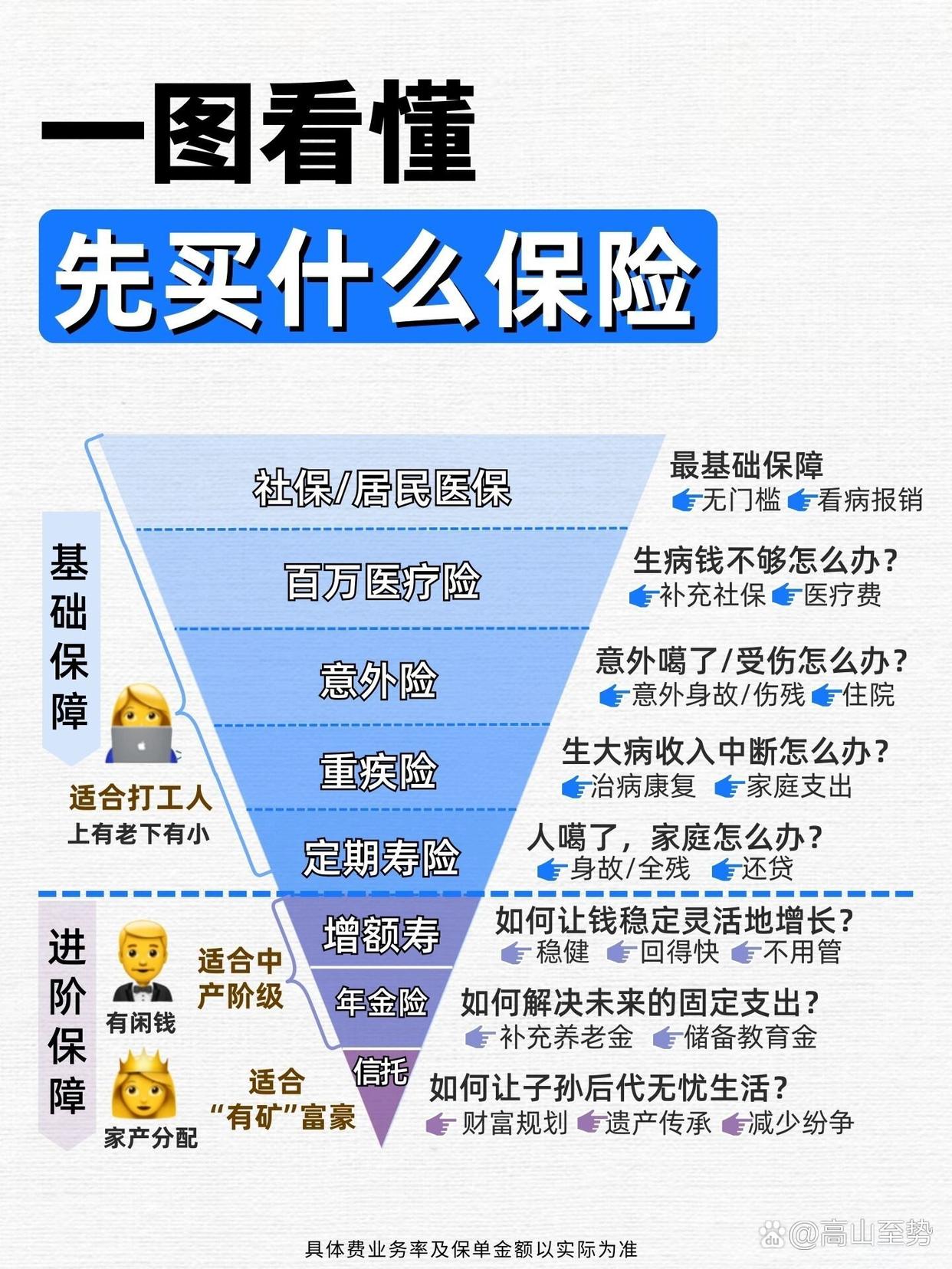 【生活】如何学习理财