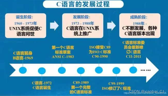 关于C语言基础的那些事----＞C语言常见概念