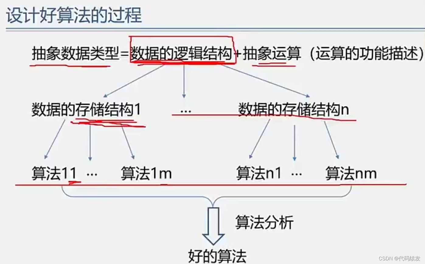 算法复杂度分析笔记