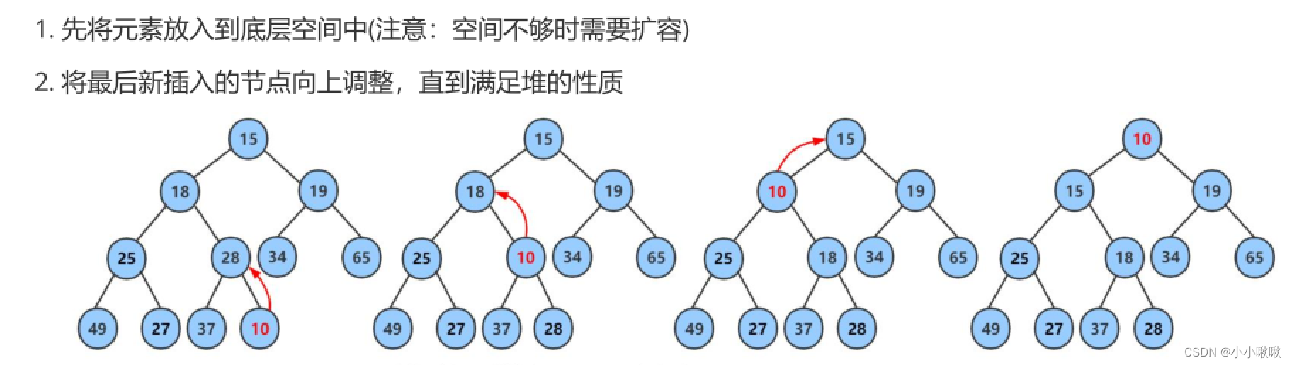 【优先级队列 之 堆的实现】