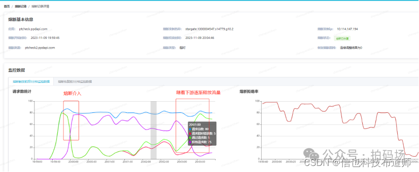 自适应熔断限流揭秘