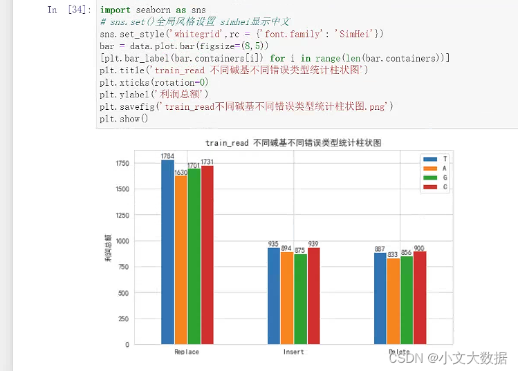 2023第三届中国高校大数据挑战赛B题代码