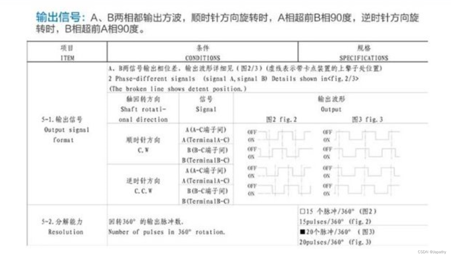 【嵌入式-传感器】从旋转编码器到学会看懂方波