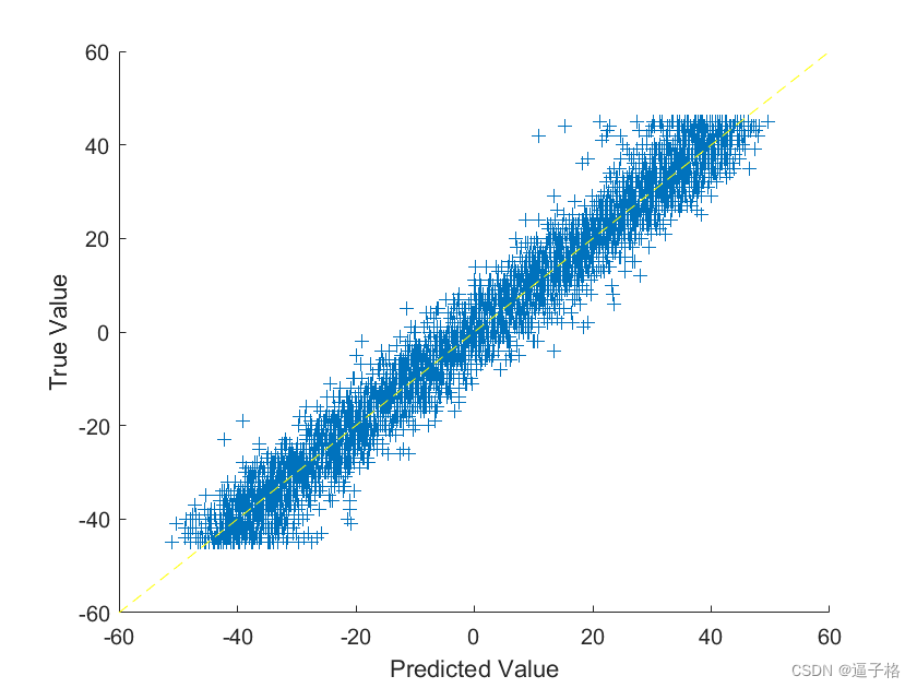 1.30、基于卷积神经网络的手写数字旋转角度预测(matlab)