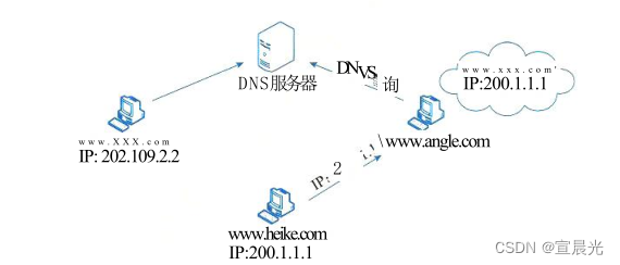 【系统架构师】-第4章-信息安全技术