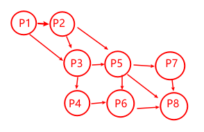 十<span style='color:red;'>九</span>、<span style='color:red;'>软</span><span style='color:red;'>考</span>-<span style='color:red;'>系统</span><span style='color:red;'>架构</span><span style='color:red;'>设计师</span>笔记-真题解析-2021<span style='color:red;'>年</span>真题