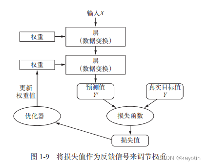 01_什么是深度学习