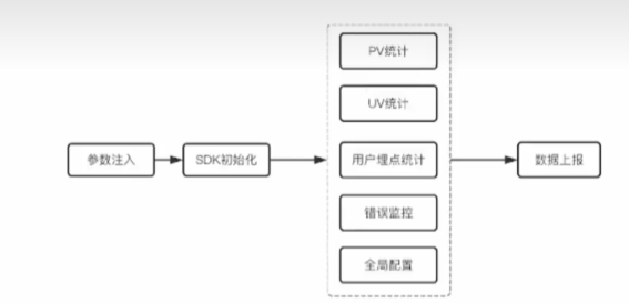 前端监控学习笔记