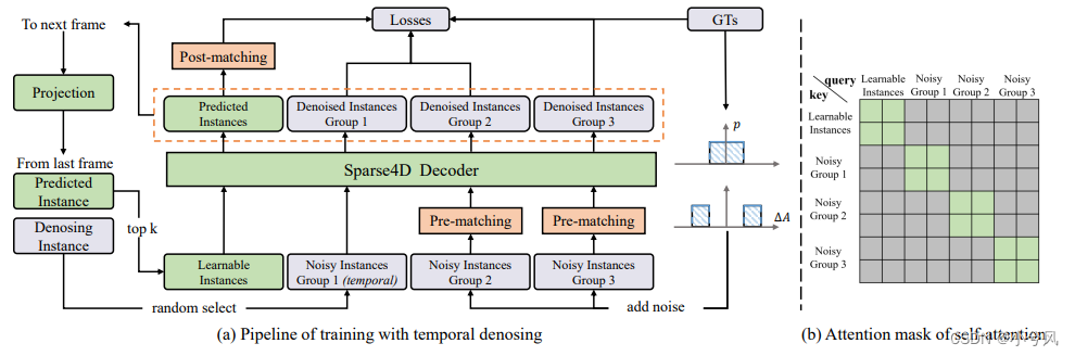 Sparse4D v3: Advancing End-to-End 3D Detection and Tracking