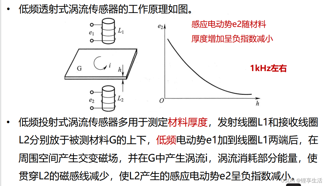 电感式传感器