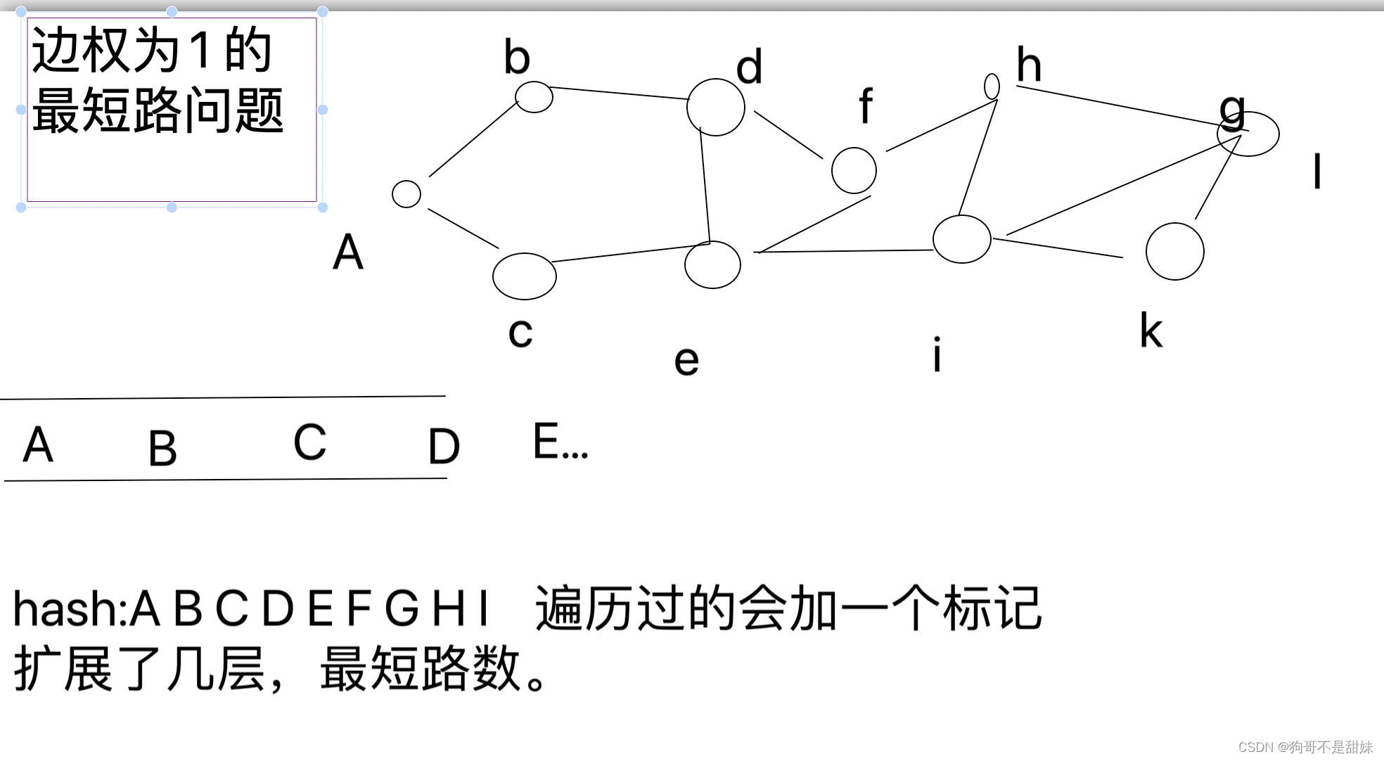 P9242 [蓝桥杯 2023 省 B] 接龙数列JAVA，边权为1的最短路问题，洛谷P9242 [蓝桥杯 2023 省 B] 接龙数列 编辑 ...