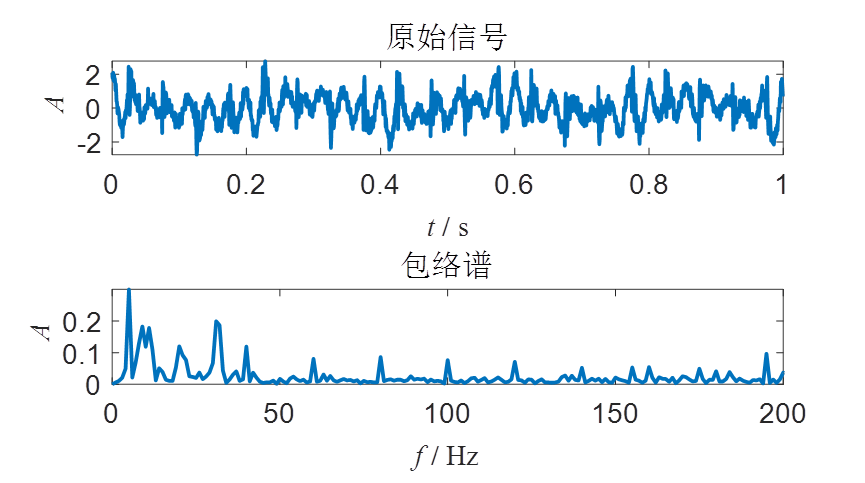 MATLAB环境下基于K-SVD的一维时间序列信号瞬态特征提取