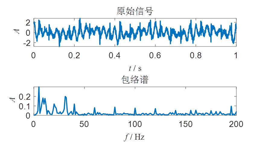 MATLAB环境下基于K-SVD的一维时间序列<span style='color:red;'>信号</span>瞬态<span style='color:red;'>特征</span><span style='color:red;'>提取</span>