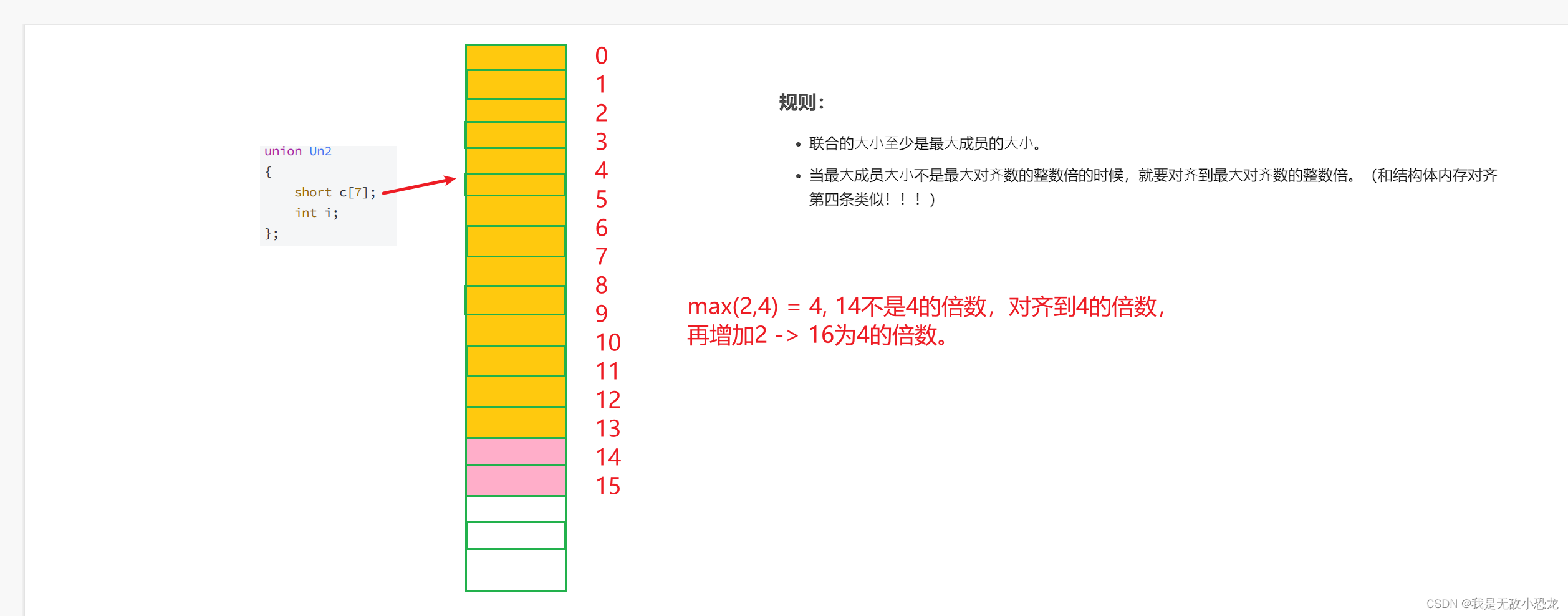 C语言 自定义类型——联合体