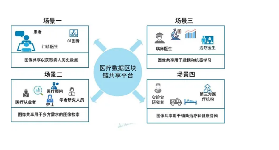 区块链和人工智能的关系以及经典案例