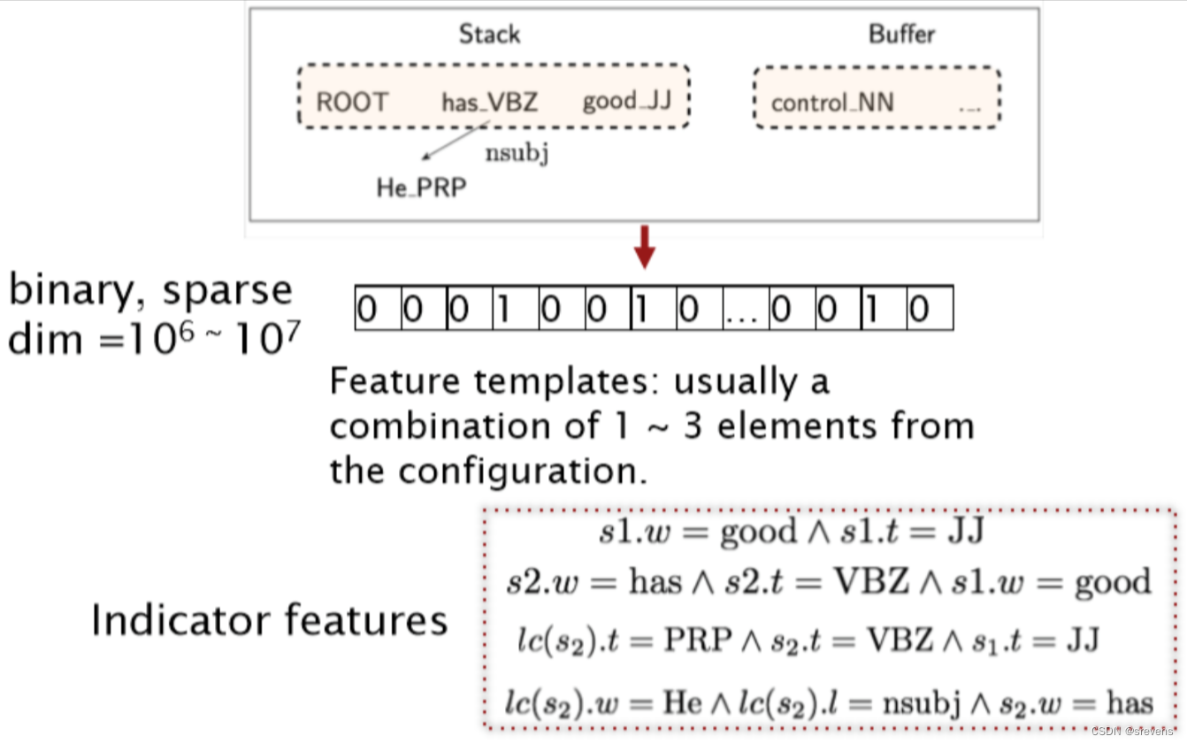 NLP - 依存句法分析、句子歧义