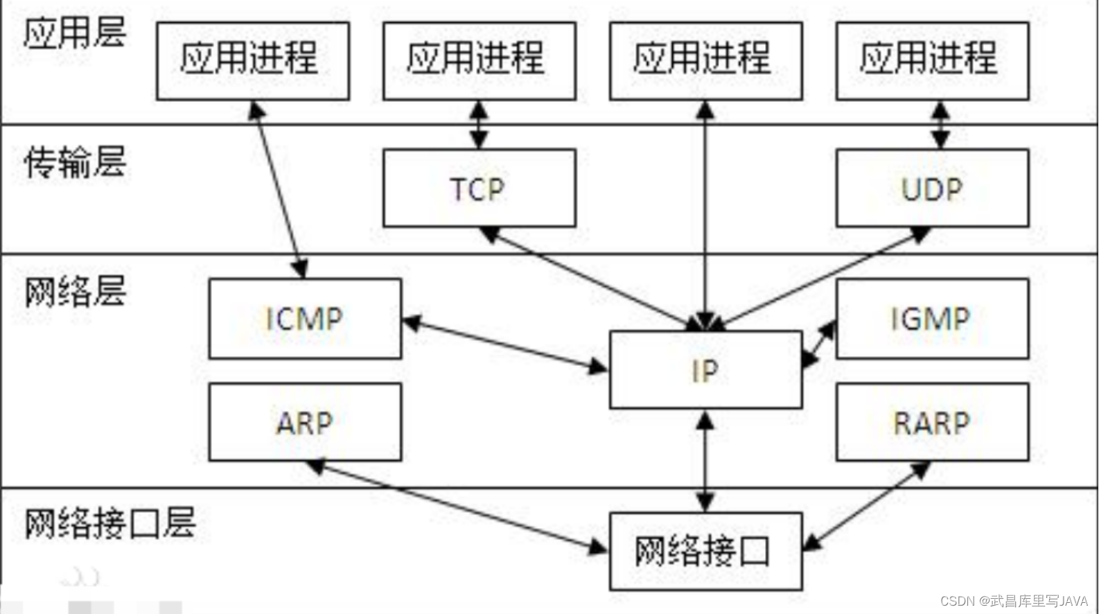 TCP:<span style='color:red;'>IP</span><span style='color:red;'>原理</span>