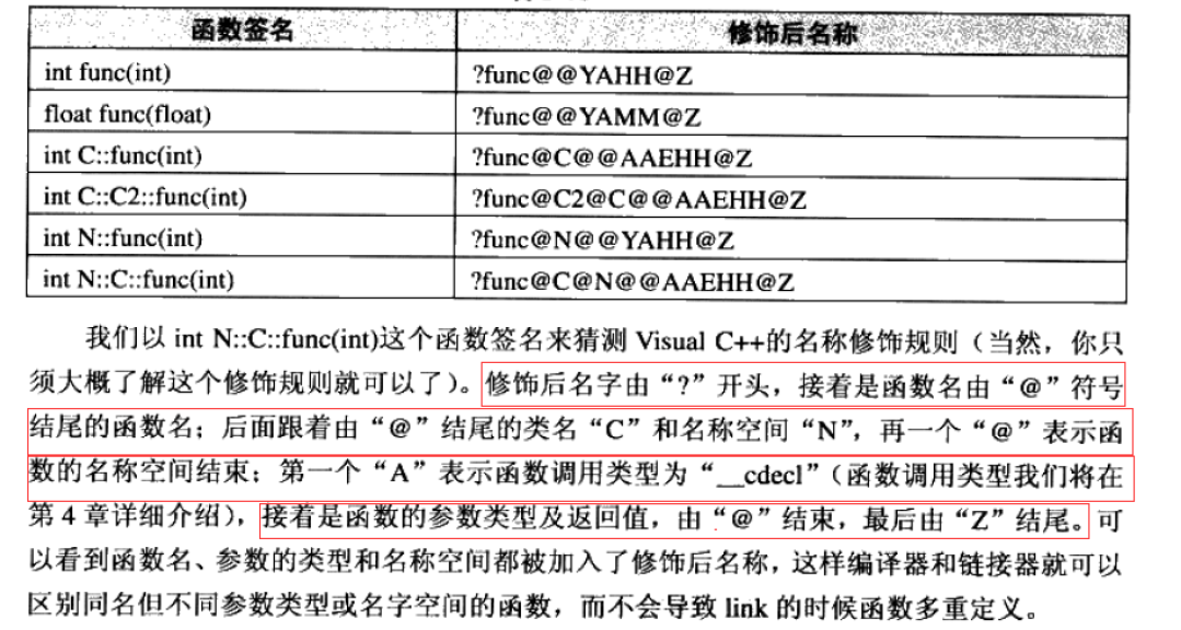 nzn的c++入门必修（一）