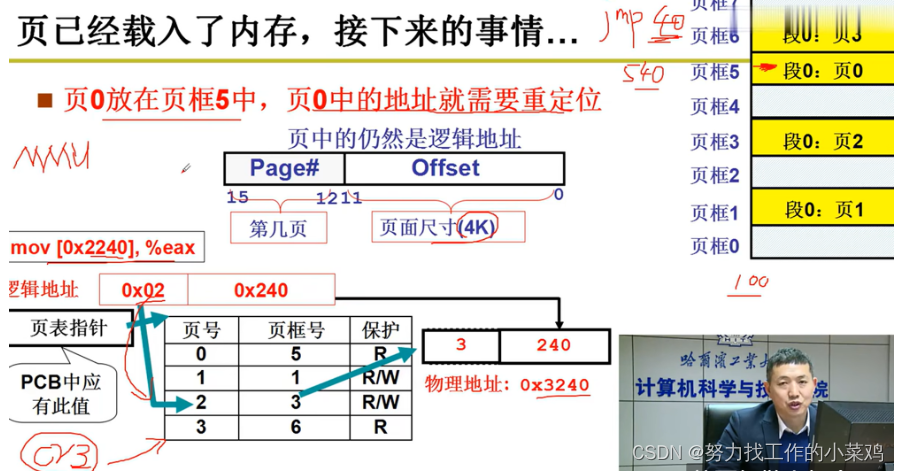 操作系统系列学习——内存分区与分页