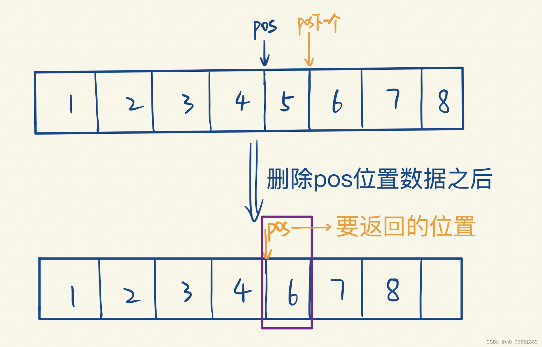 【C++】vector类的模拟实现_如何实现vec类CSDN博客