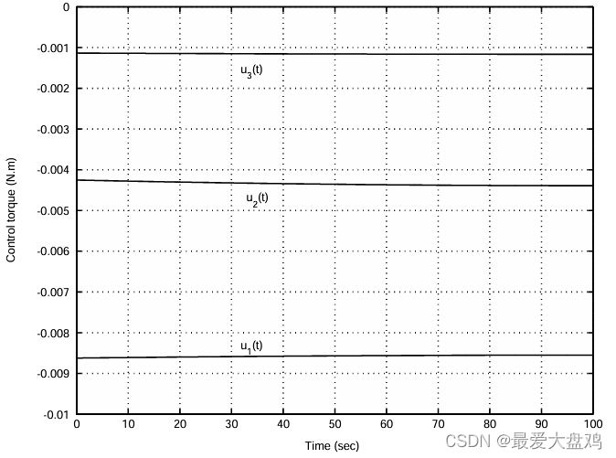 GPOPS-II教程(3): 航天器最优控制问题