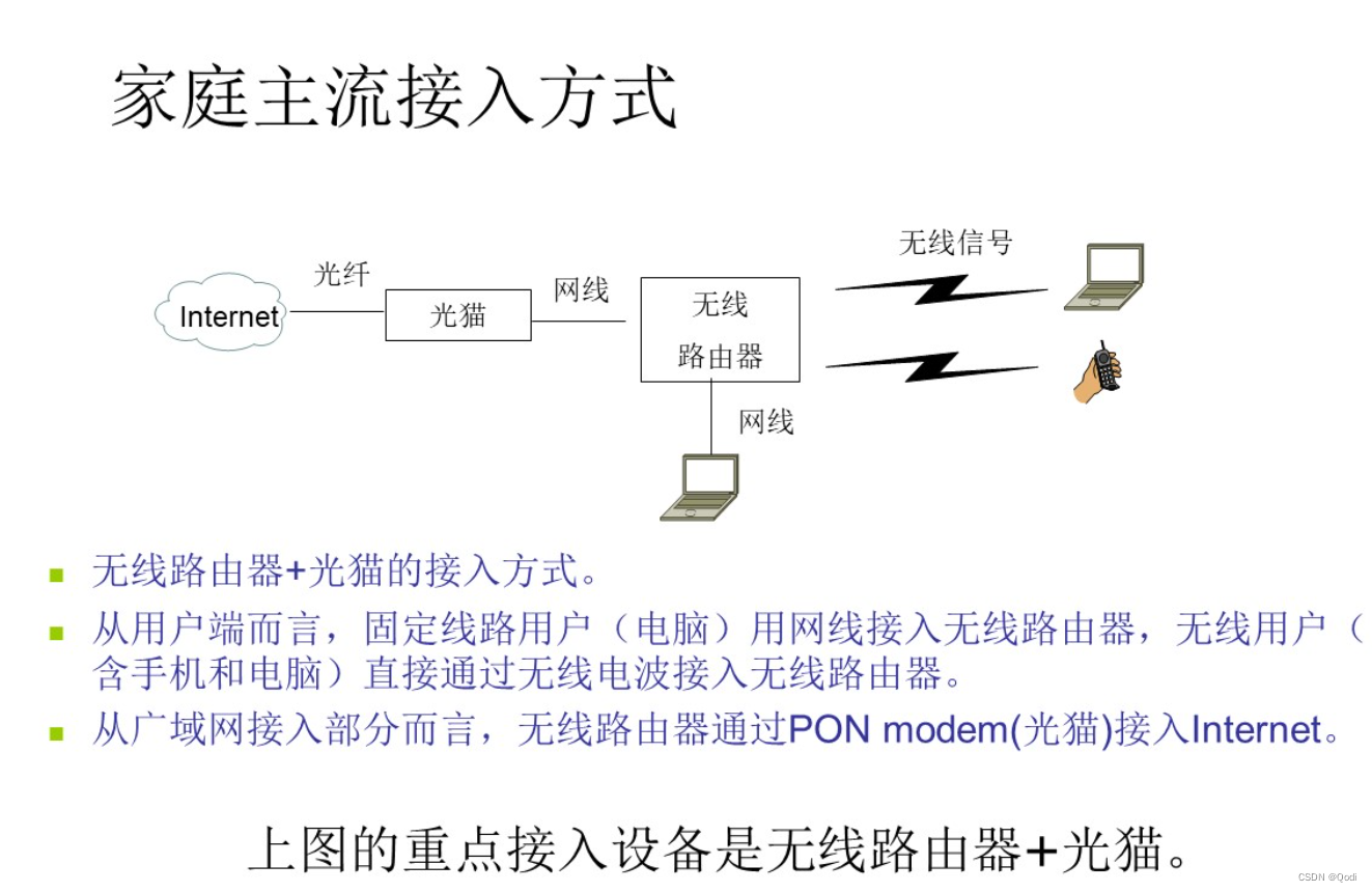 计算机网络 | 物理层下 传输媒介、信道复用技术，带宽接入技术