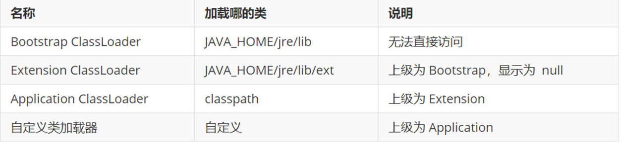 JVM的类加载器和双亲委派机制