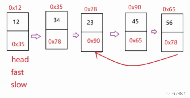 【Java--数据结构】链表经典OJ题详解（下）