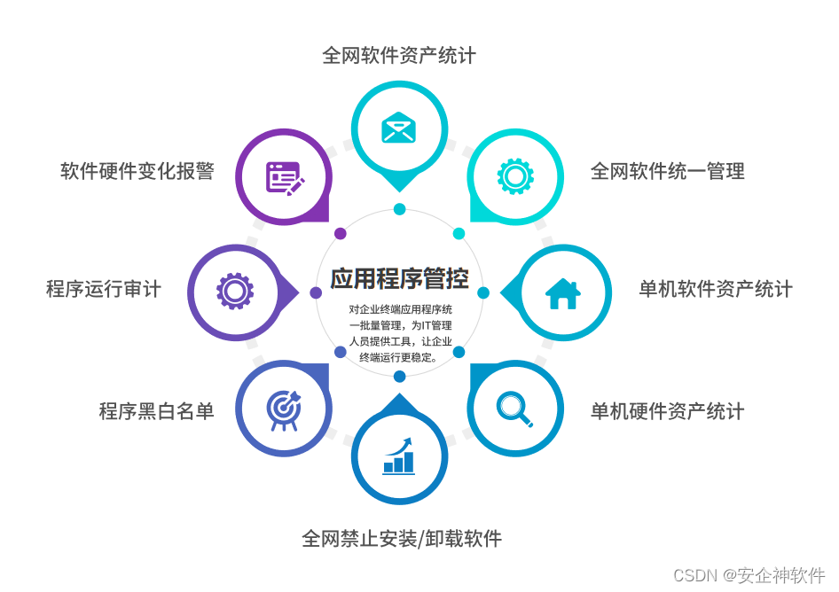 免费又好用的五款电脑监控软件（先收藏再看）