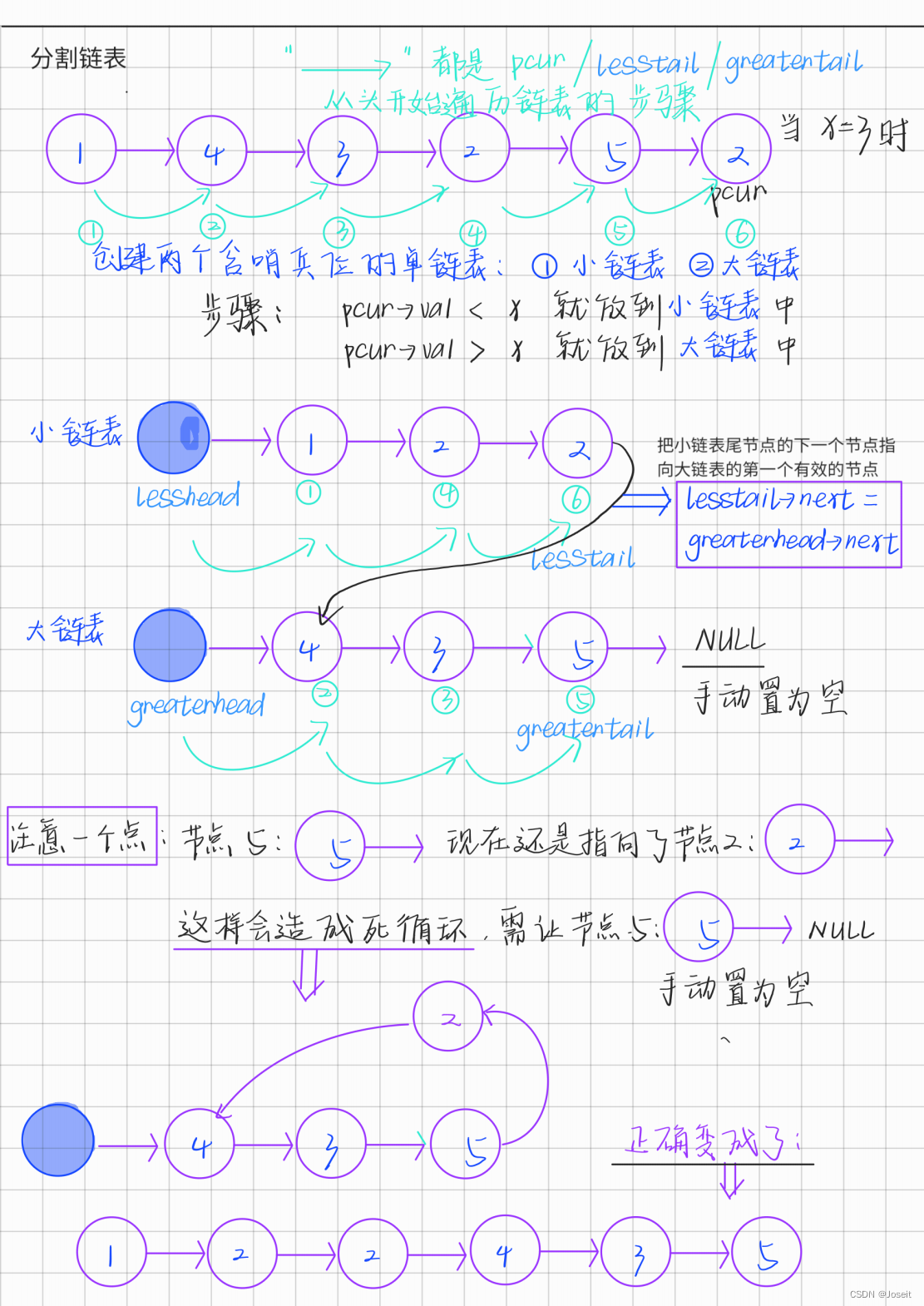 C语言.数据结构.单链表经典算法