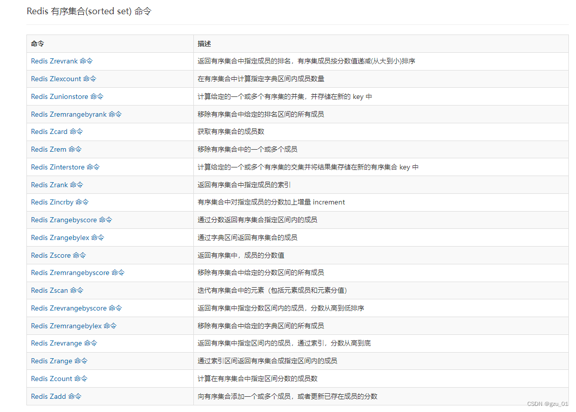 Redis 有序集合(sorted set) 命令